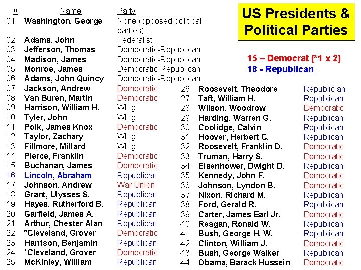 # Name 01 Washington, George 02 03 04 05 06 07 08 09 10 # Name 01 Washington, George 02 03 04 05 06 07 08 09 10