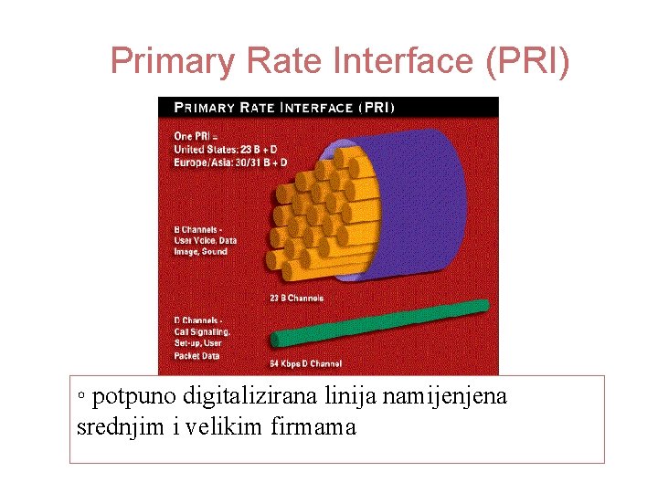 Primary Rate Interface (PRI) ◦ potpuno digitalizirana linija namijenjena ◦ omogućuje trideset osnovnih B