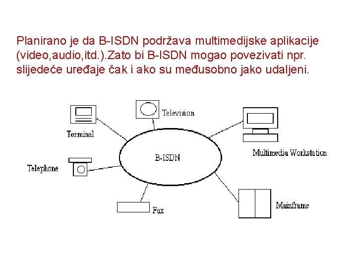 Planirano je da B-ISDN podržava multimedijske aplikacije (video, audio, itd. ). Zato bi B-ISDN