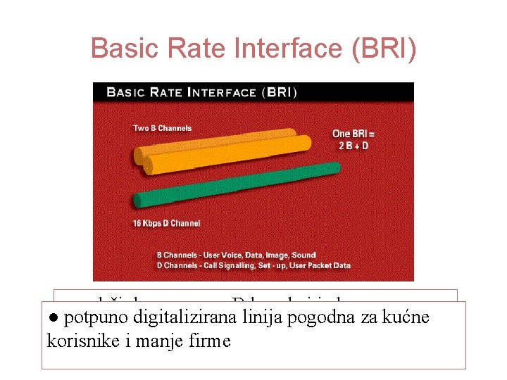 Basic Rate Interface (BRI) ● sadrži dva osnovna B kanala i jedan ● potpuno