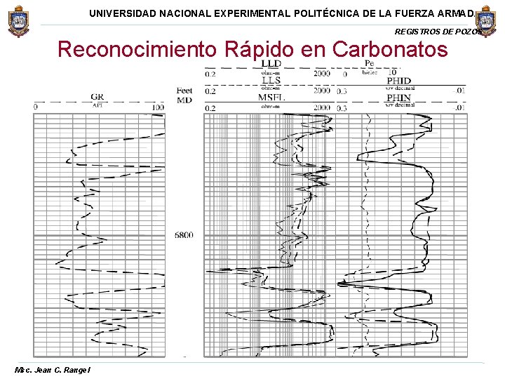 UNIVERSIDAD NACIONAL EXPERIMENTAL POLITÉCNICA DE LA FUERZA ARMADA REGISTROS DE POZOS Reconocimiento Rápido en UNIVERSIDAD NACIONAL EXPERIMENTAL POLITÉCNICA DE LA FUERZA ARMADA REGISTROS DE POZOS Reconocimiento Rápido en
