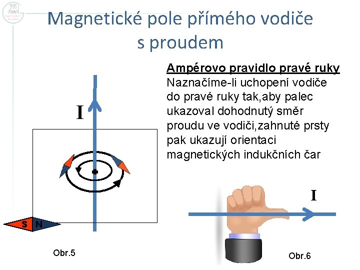Magnetické pole přímého vodiče s proudem I Ampérovo pravidlo pravé ruky Naznačíme-li uchopení vodiče