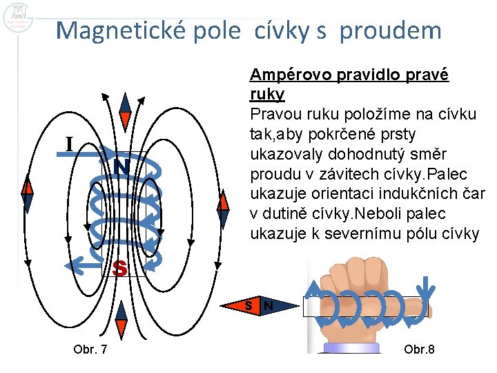 Magnetické pole cívky s proudem I N Ampérovo pravidlo pravé ruky Pravou ruku položíme