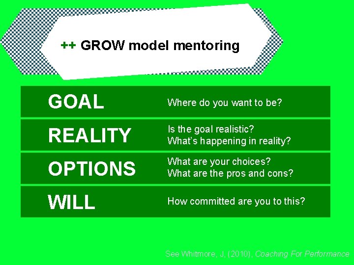 ++ GROW model mentoring GOAL Where do you want to be? REALITY Is the
