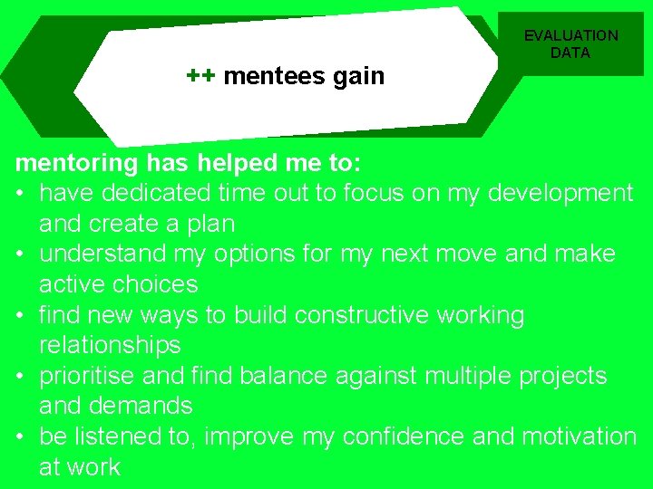 EVALUATION DATA ++ mentees gain mentoring has helped me to: • have dedicated time