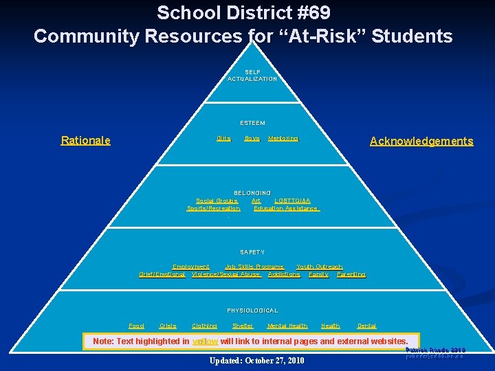 School District #69 Community Resources for “At-Risk” Students SELF ACTUALIZATION ESTEEM Rationale Girls Boys