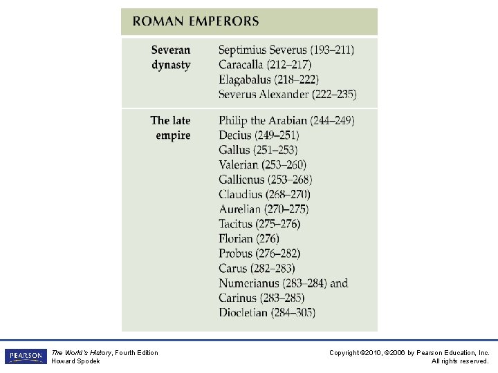 The World’s History, Fourth Edition Howard Spodek Copyright © 2010, © 2006 by Pearson