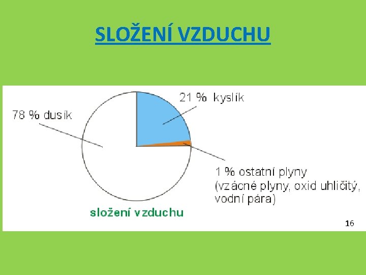 SLOŽENÍ VZDUCHU 16 