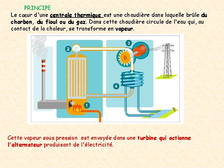 PRINCIPE Le cœur d'une centrale thermique est une chaudière dans laquelle brûle du charbon, PRINCIPE Le cœur d'une centrale thermique est une chaudière dans laquelle brûle du charbon,