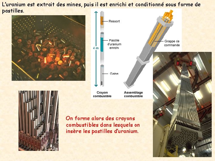 L’uranium est extrait des mines, puis il est enrichi et conditionné sous forme de L’uranium est extrait des mines, puis il est enrichi et conditionné sous forme de