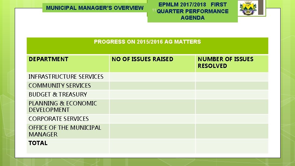 MUNICIPAL MANAGER’S OVERVIEW EPMLM 2017/2018 FIRST 11 QUARTER PERFORMANCE AGENDA PROGRESS ON 2015/2016 AG