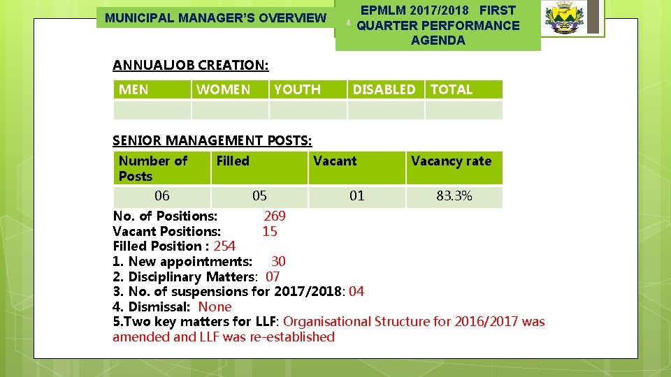 MUNICIPAL MANAGER’S OVERVIEW 4 EPMLM 2017/2018 FIRST QUARTER PERFORMANCE AGENDA ANNUALJOB CREATION: MEN WOMEN