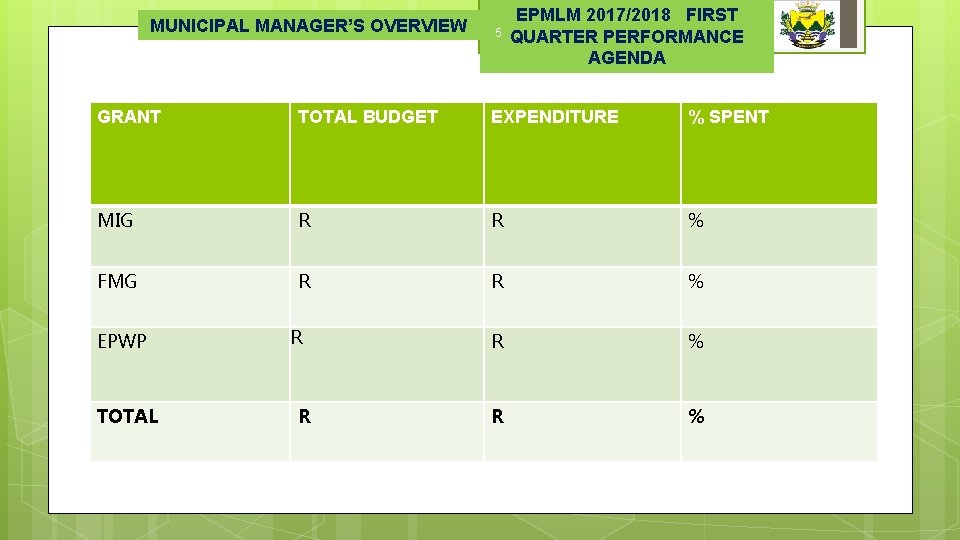 MUNICIPAL MANAGER’S OVERVIEW 5 EPMLM 2017/2018 FIRST QUARTER PERFORMANCE AGENDA GRANT TOTAL BUDGET EXPENDITURE