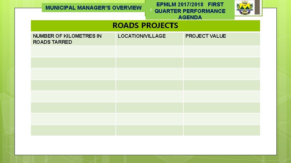 MUNICIPAL MANAGER’S OVERVIEW 6 EPMLM 2017/2018 FIRST QUARTER PERFORMANCE AGENDA ROADS PROJECTS NUMBER OF