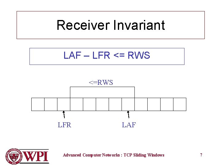 Receiver Invariant LAF – LFR <= RWS <=RWS LFR LAF Advanced Computer Networks :