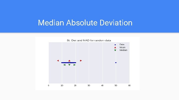 Median Absolute Deviation 