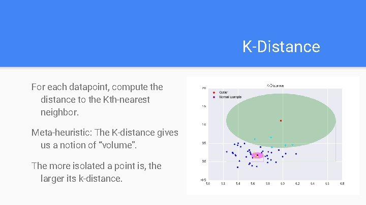 K-Distance For each datapoint, compute the distance to the Kth-nearest neighbor. Meta-heuristic: The K-distance