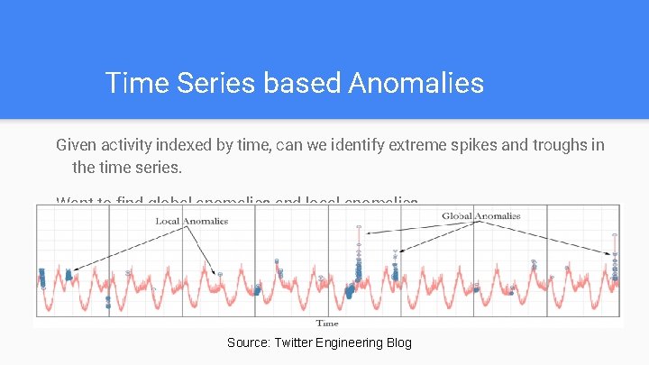 Time Series based Anomalies Given activity indexed by time, can we identify extreme spikes