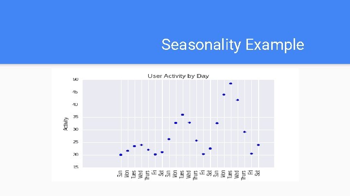 Seasonality Example 