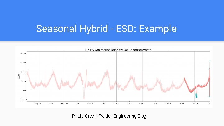Seasonal Hybrid - ESD: Example Photo Credit: Twitter Engineering Blog 