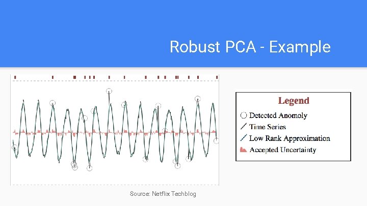 Robust PCA - Example Source: Netflix Techblog 