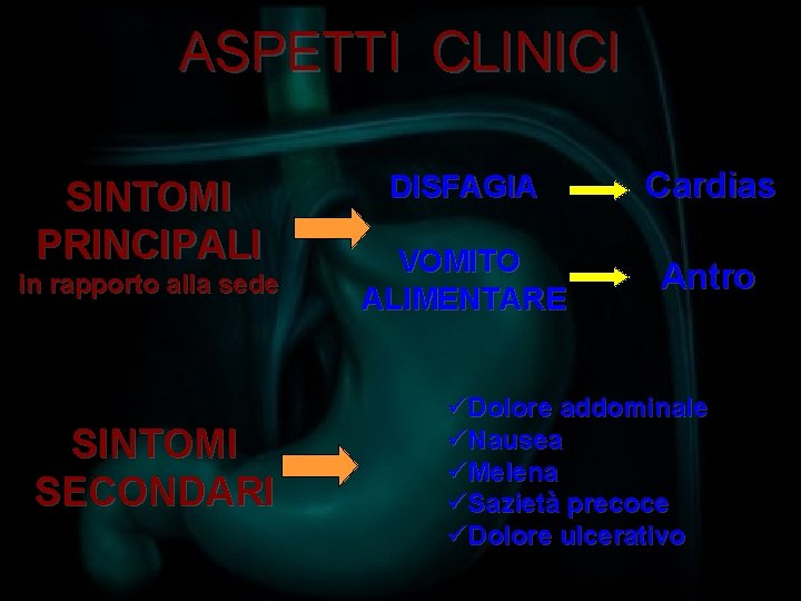 ASPETTI CLINICI SINTOMI PRINCIPALI in rapporto alla sede SINTOMI SECONDARI DISFAGIA Cardias VOMITO ALIMENTARE
