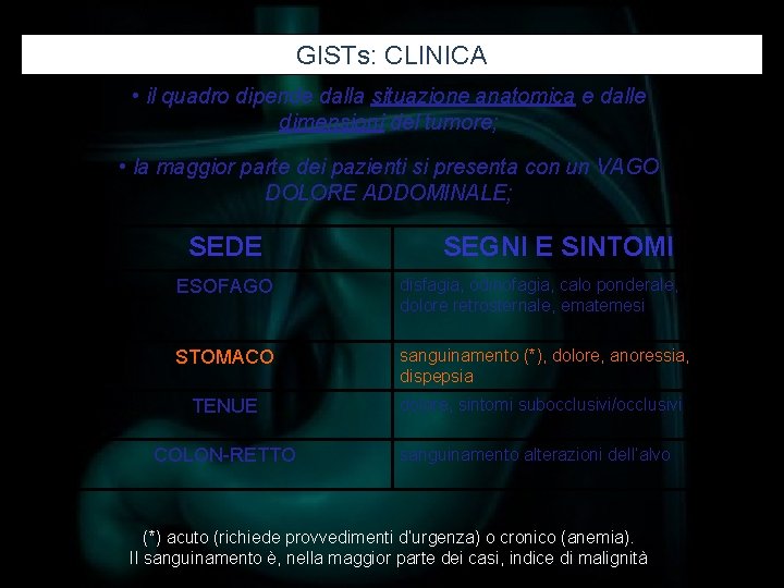 GISTs: CLINICA • il quadro dipende dalla situazione anatomica e dalle dimensioni del tumore;