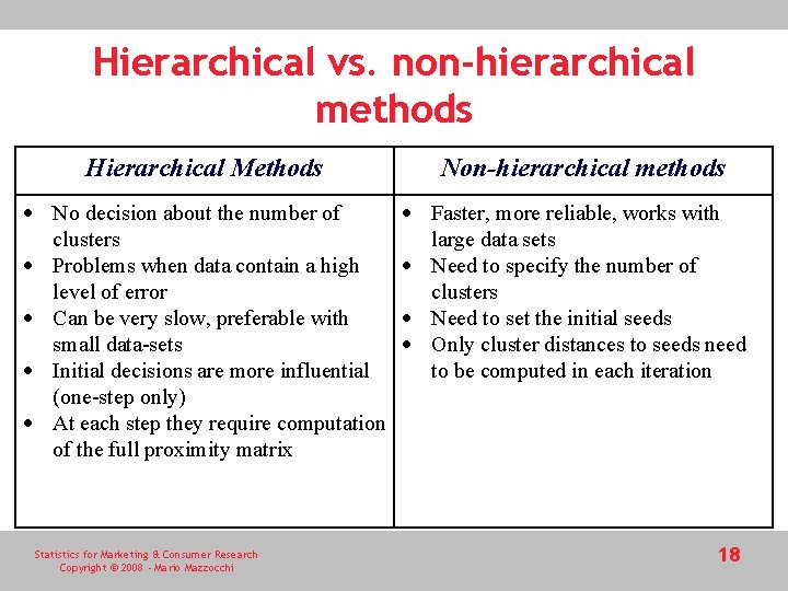 Hierarchical vs. non-hierarchical methods Hierarchical Methods No decision about the number of clusters Problems