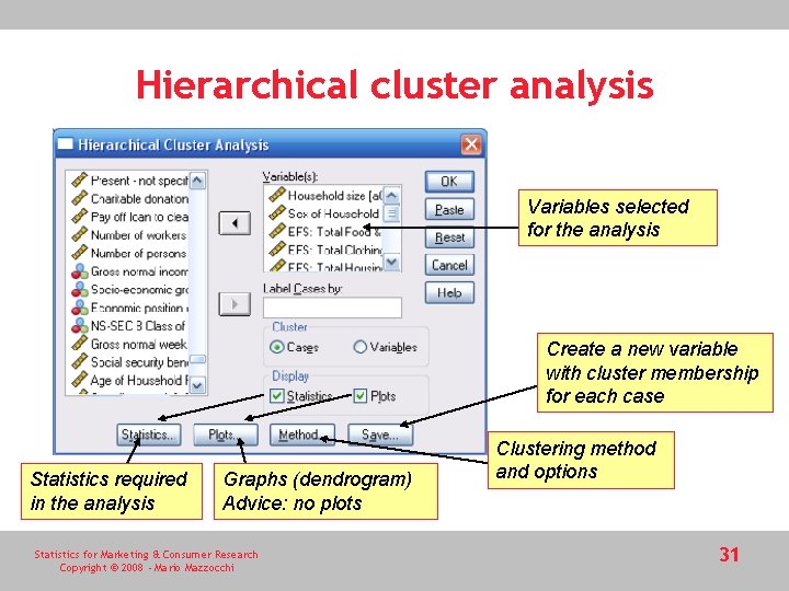 Hierarchical cluster analysis Variables selected for the analysis Create a new variable with cluster