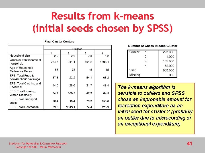 Results from k-means (initial seeds chosen by SPSS) The k-means algorithm is sensible to