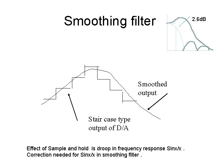 Smoothing filter Smoothed output Stair case type output of D/A Effect of Sample and