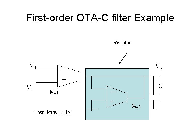  First-order OTA-C filter Example Resistor V 1 Vo + V 2 C gm