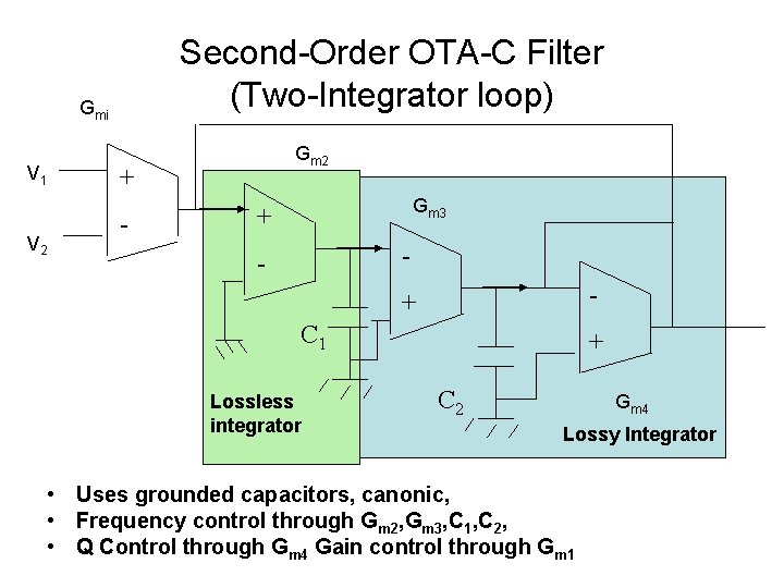 Second-Order OTA-C Filter (Two-Integrator loop) Gmi V 1 V 2 Gm 2 + -