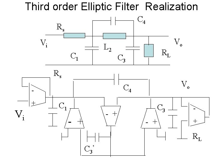 Third order Elliptic Filter Realization C 4 Rs Vi L 2 C 1 Vo