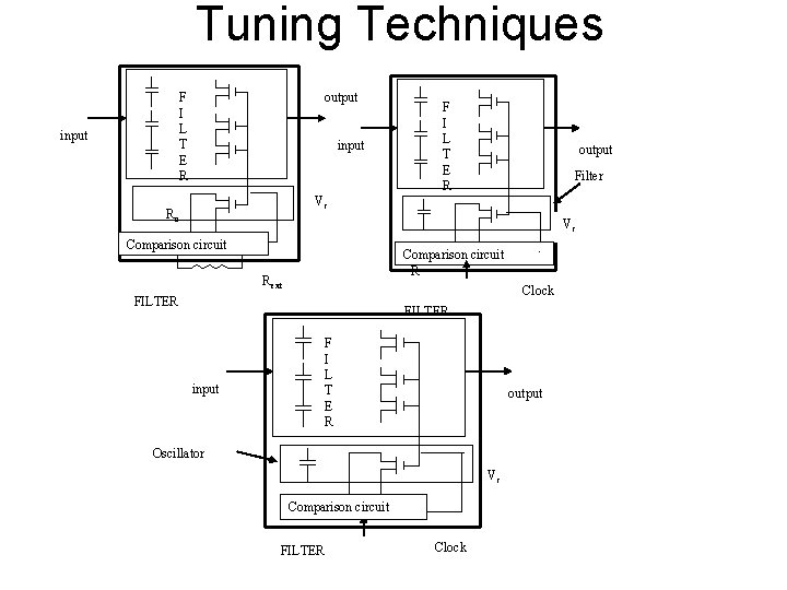 Tuning Techniques output F I L T E R input F F I IL