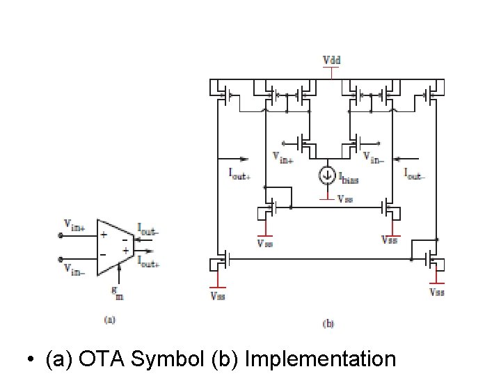  • (a) OTA Symbol (b) Implementation 