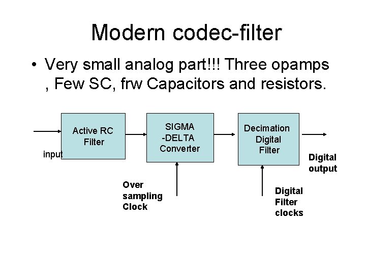 Modern codec-filter • Very small analog part!!! Three opamps , Few SC, frw Capacitors