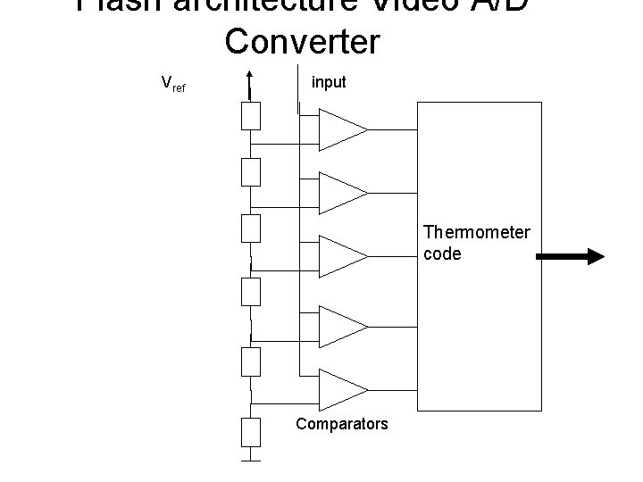 Flash architecture Video A/D Converter Vref input Thermometer code Comparators 