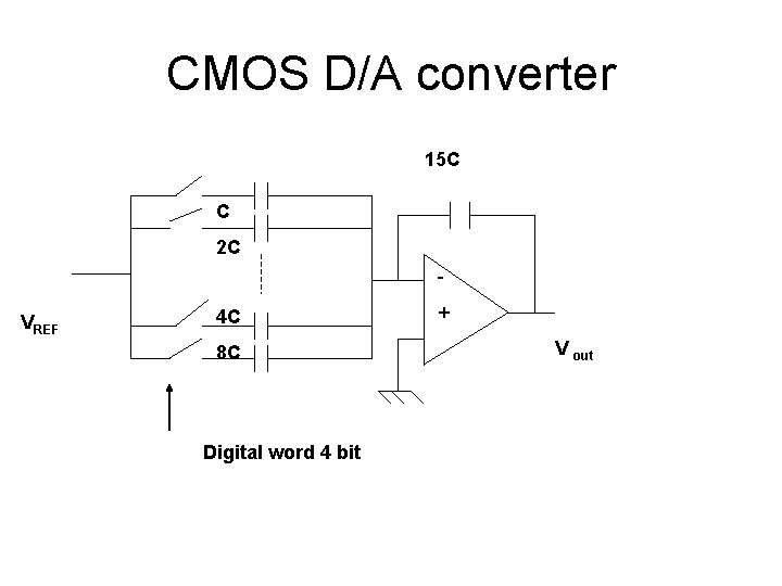 CMOS D/A converter 15 C C 2 C VREF 4 C 8 C Digital