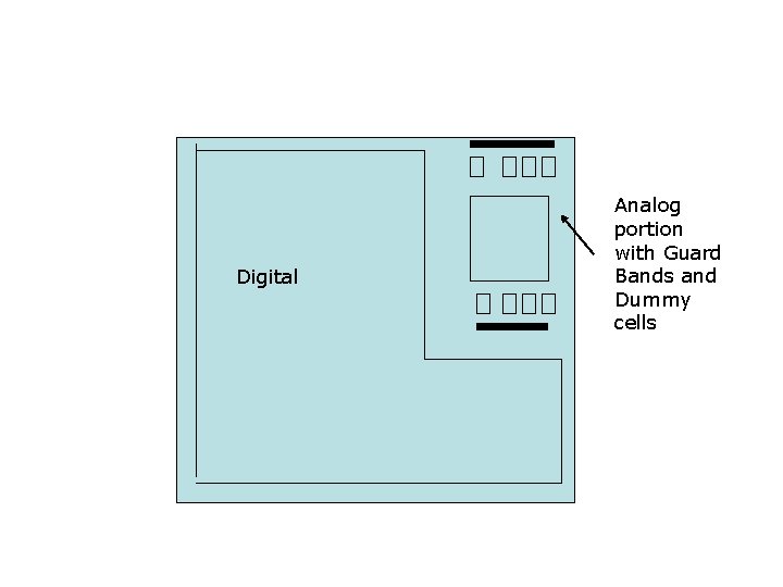 Digital Analog portion with Guard Bands and Dummy cells 