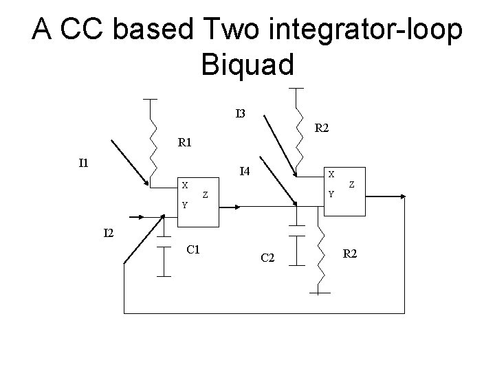 A CC based Two integrator-loop Biquad I 3 R 2 R 1 I 4