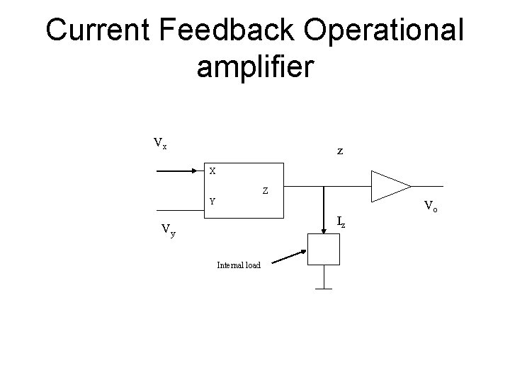 Current Feedback Operational amplifier Vx z X Z Y Iz Vy Internal load Vo