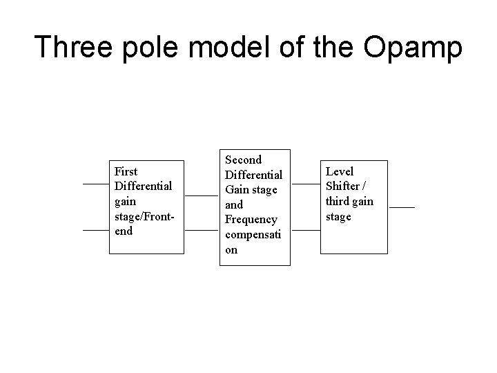 Three pole model of the Opamp First Differential gain stage/Frontend Second Differential Gain stage