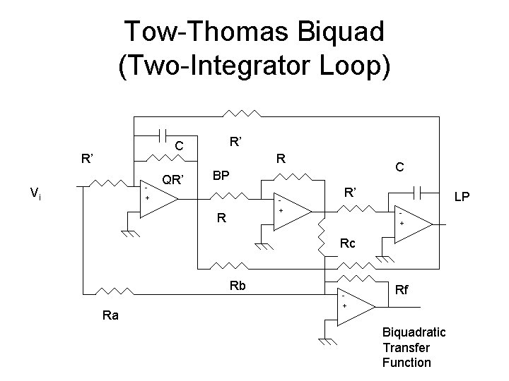 Tow-Thomas Biquad (Two-Integrator Loop) R’ C R’ + Vi QR’ R C BP +