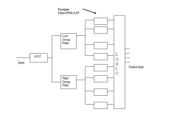 Bandpass Filter+FWR+LPF Low Group Filter L O G I C AGC Input High. Group