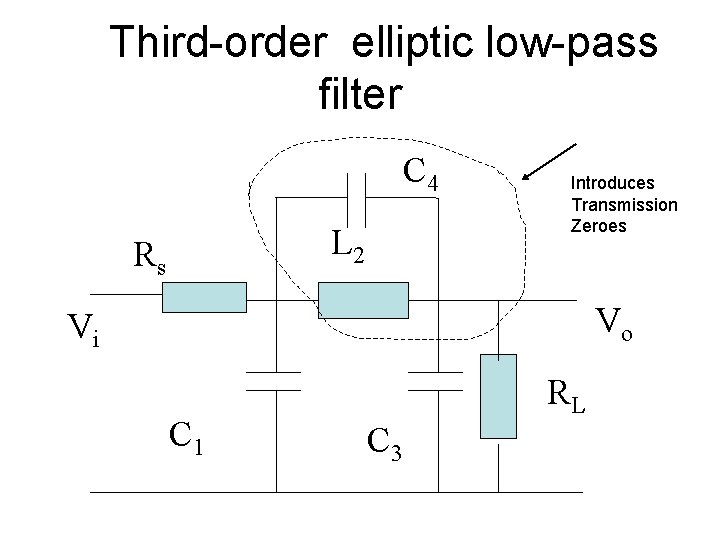  Third-order elliptic low-pass filter C 4 L 2 Rs Introduces Transmission Zeroes Vo