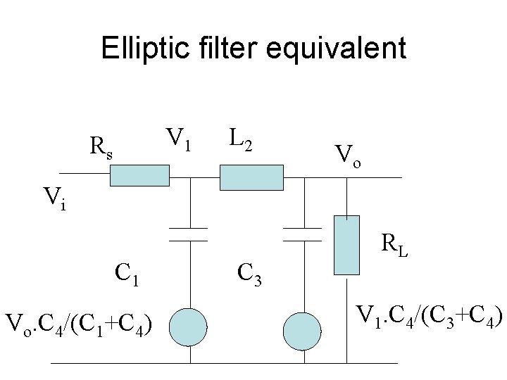 Elliptic filter equivalent V 1 Rs L 2 Vo Vi C 1 Vo. C