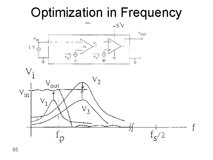 Optimization in Frequency Domain 65 