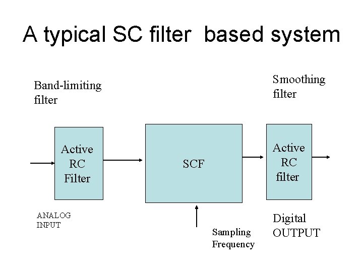 A typical SC filter based system Smoothing filter Band-limiting filter Active RC Filter ANALOG