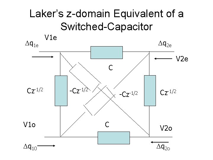 Laker’s z-domain Equivalent of a Switched-Capacitor q 1 e V 1 e q 2